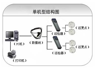 汤原县巡更系统六号