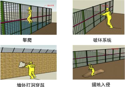 汤原县周界防范报警系统四号