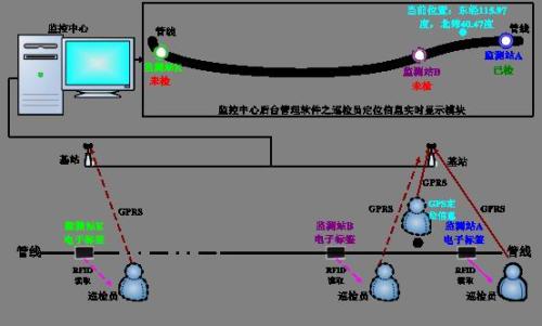 汤原县巡更系统八号