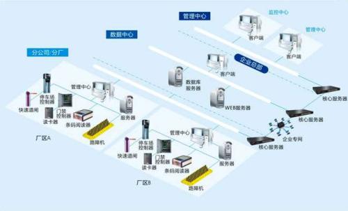 汤原县食堂收费管理系统七号