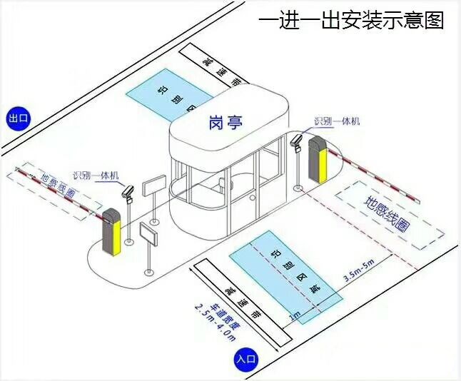 汤原县标准车牌识别系统安装图