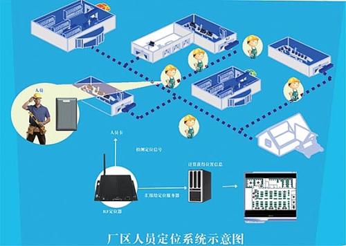 汤原县人员定位系统四号