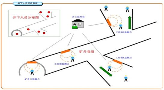 汤原县人员定位系统七号